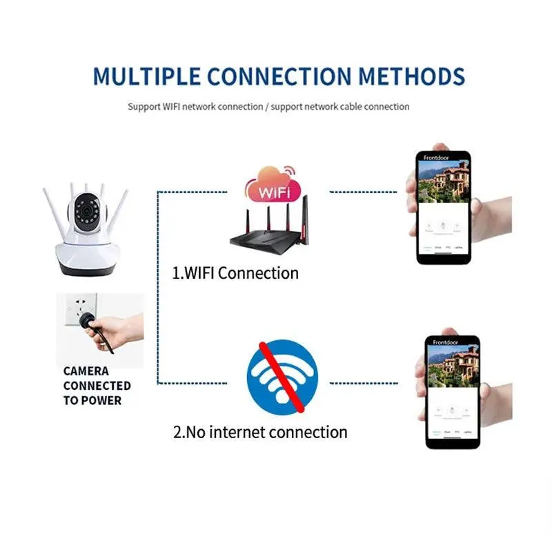5 Antenna Hd 1080P Home Security Camera Ad-375